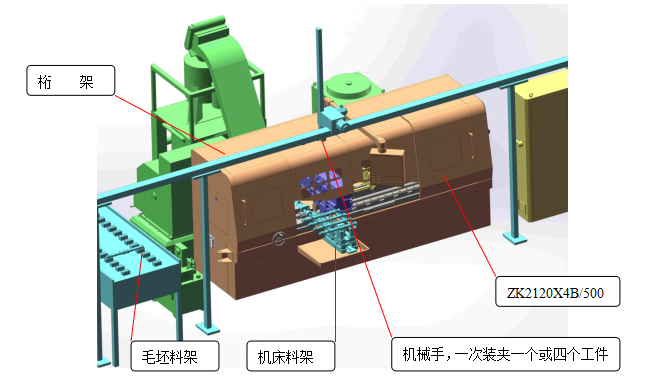 桁架機(jī)械手與深孔鉆床的配合